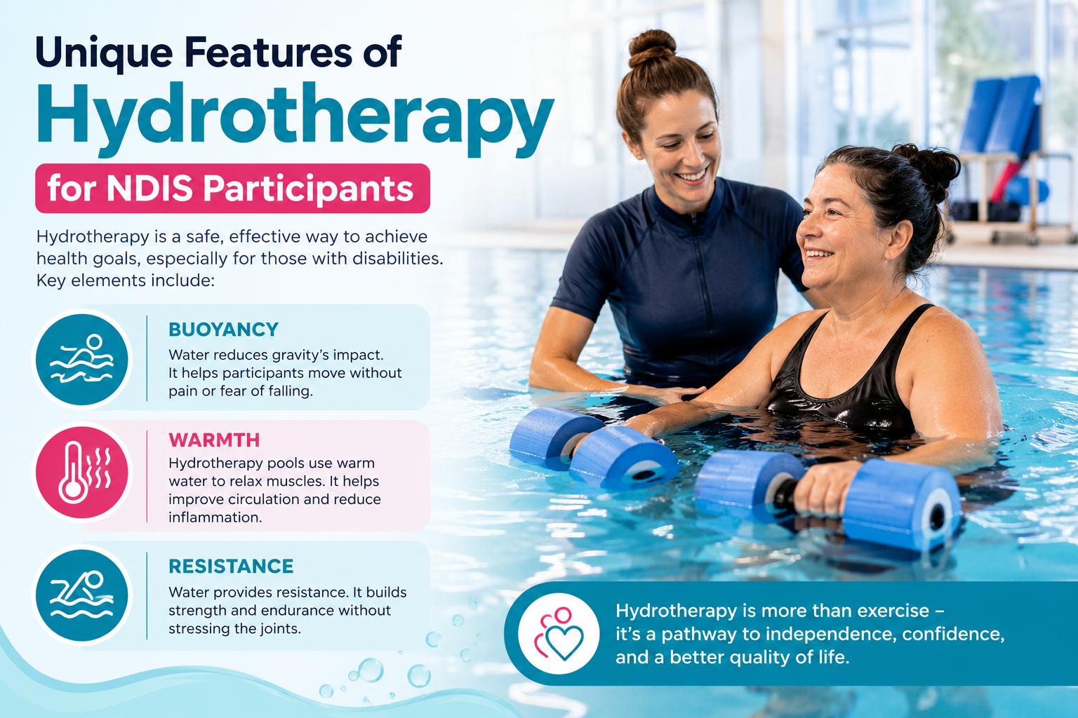 Hydrotherapy pool Melbourne infographic showing an NDIS participant working with a physiotherapist in a warm hydrotherapy pool, highlighting the benefits of buoyancy, warmth, and water resistance for improved mobility, strength, and pain relief.
