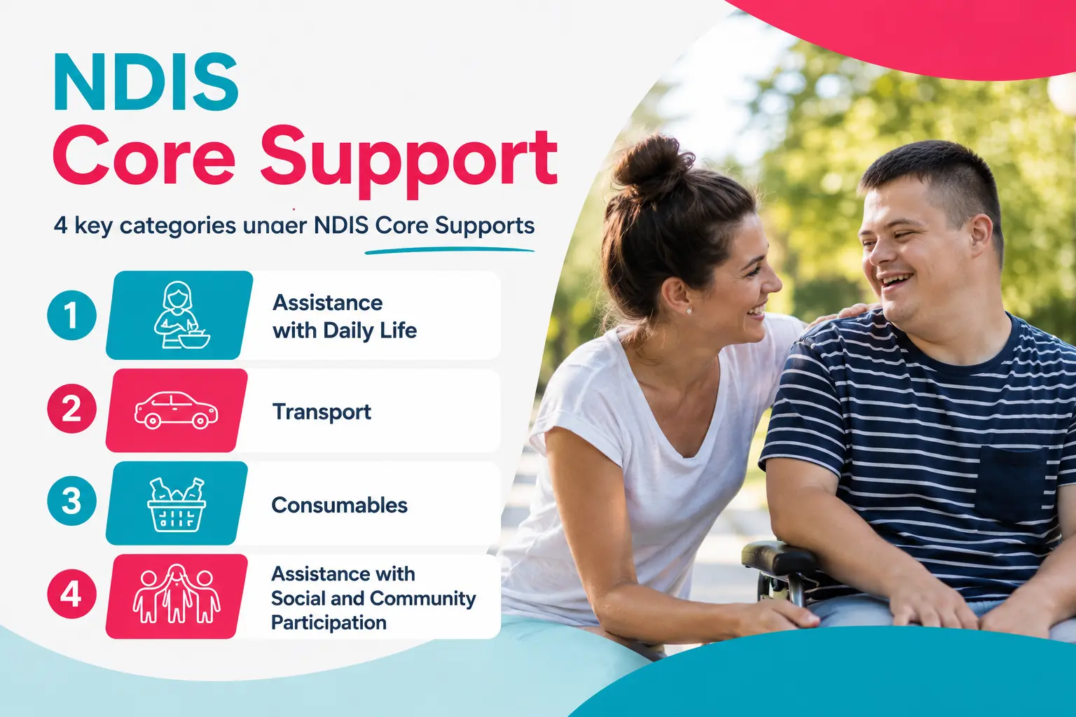 NDIS core supports